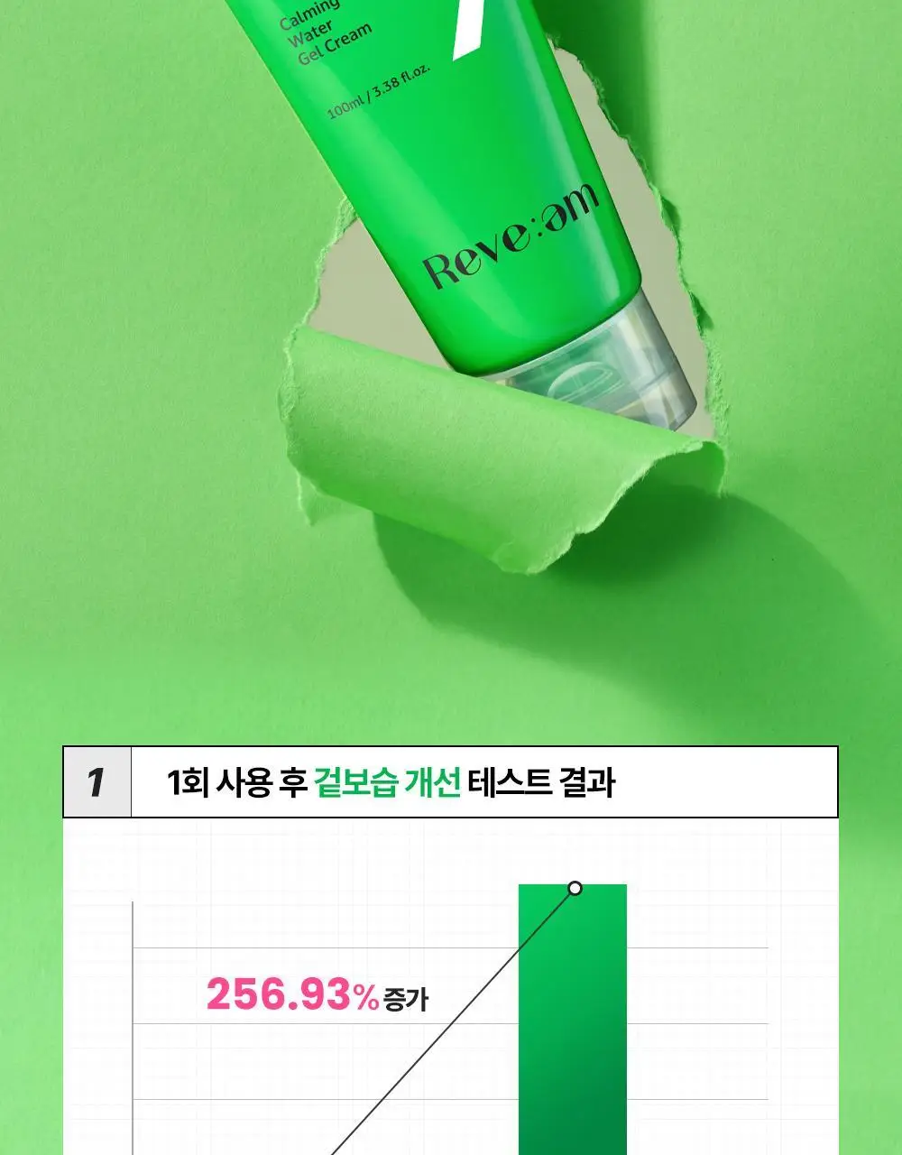 [화잘먹 엑소좀진정크림] 리브엠 시카좀 카밍 워터 젤크림 100ml 상세페이지 21